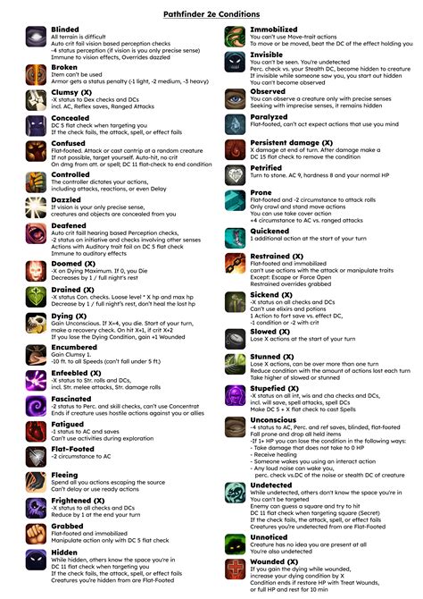pathfinder 2e conditions.